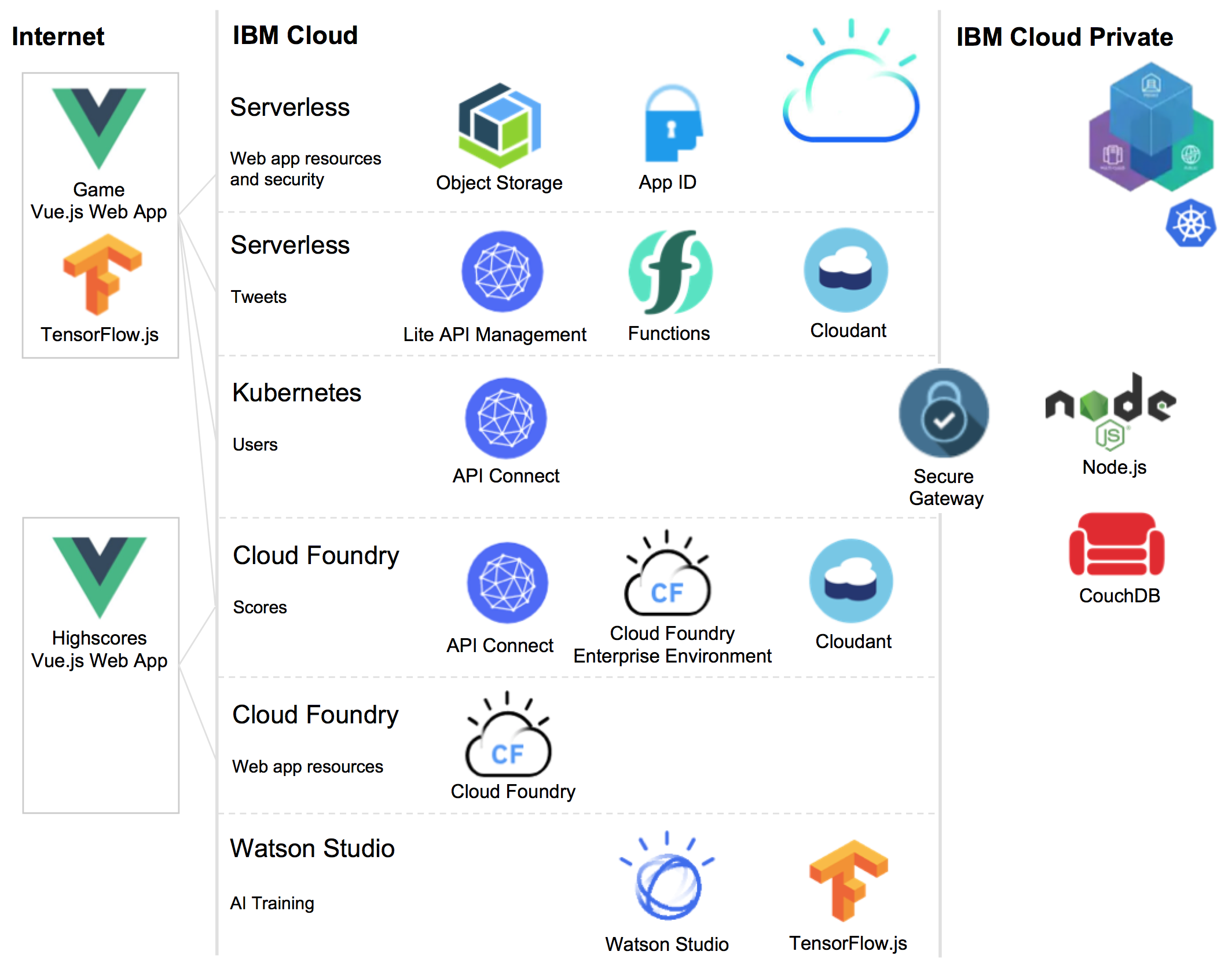 blue cloud logo game